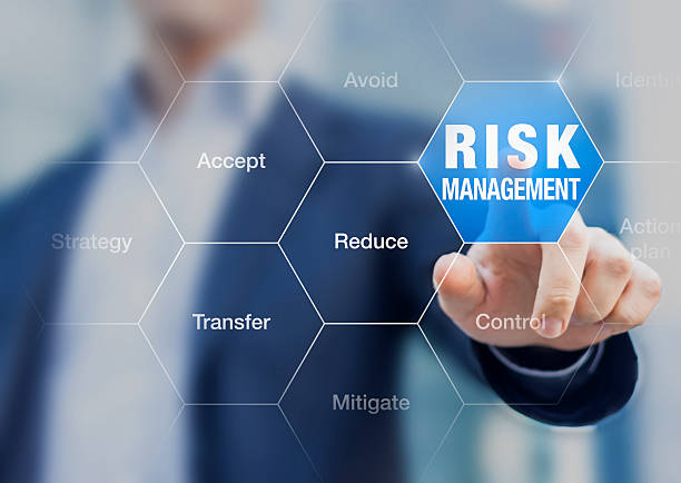 product risk management