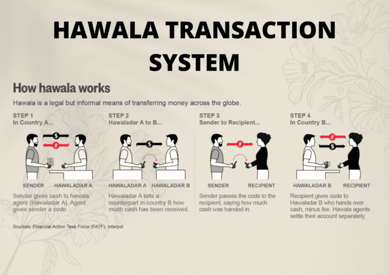 hawala in india
