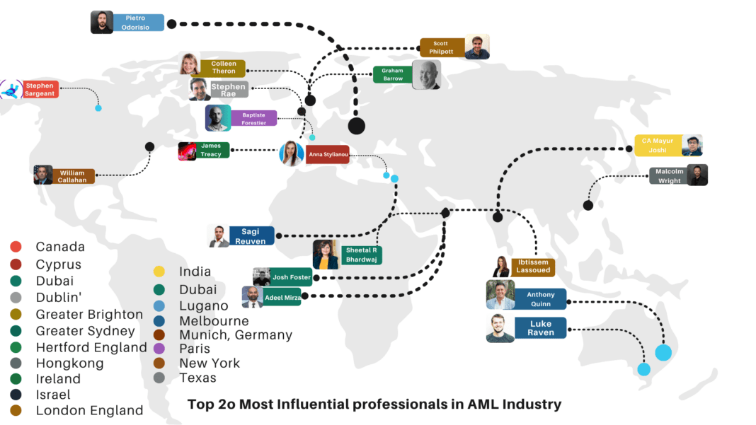 Top 20 Most Influential Professionals on LinkedIn in the World of AML Today