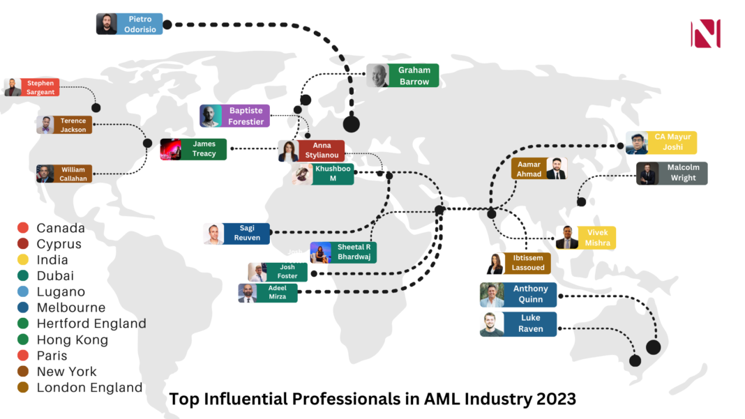Unveiling the Powerhouses: Top 20 Influential AML Professionals on LinkedIn in 2023