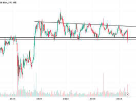 कोटक महिंद्रा स्टॉकची अलीकडील कामगिरी