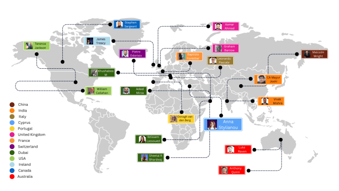 LinkedIn Influencers