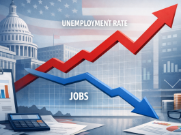 As unemployment reaches 4.6%, Trump challenges official labor statistics